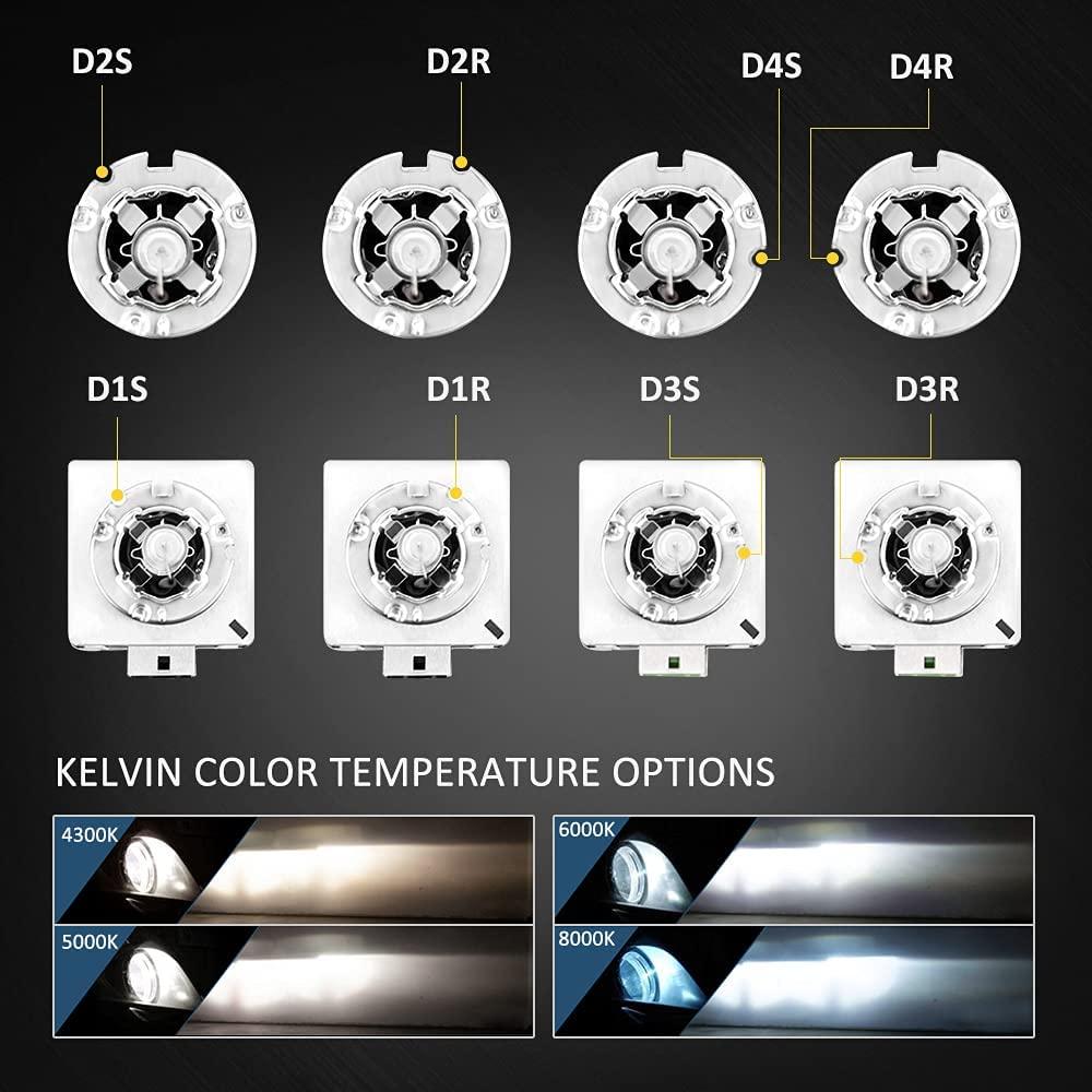 D2s Headlight Bulbs Xenon White Replacement Bulb 12V4300K 5000K 6000K 35W  HID Car Automotive - China HID Headlight, HID Xenon D2s