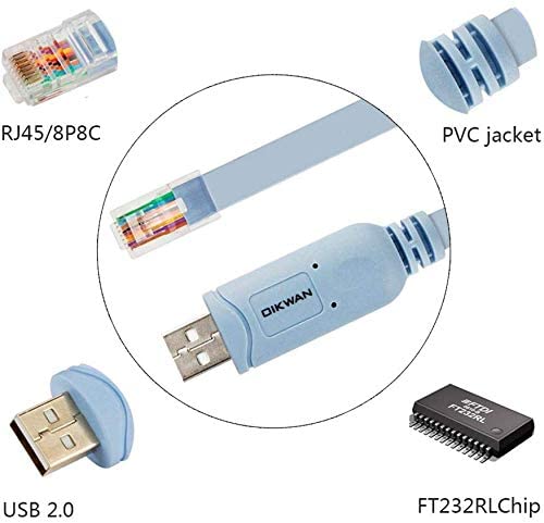 cisco usb console driver windows 10 64 bit