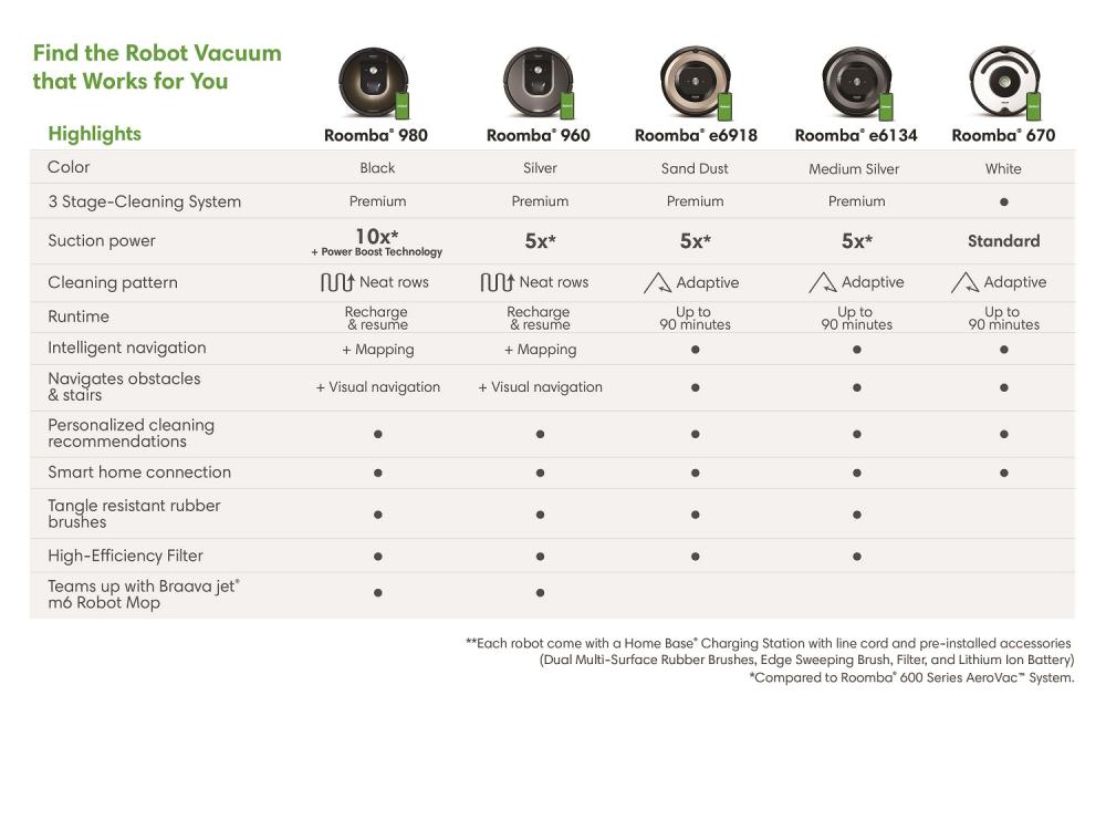Robot Vacuum Comparison Chart